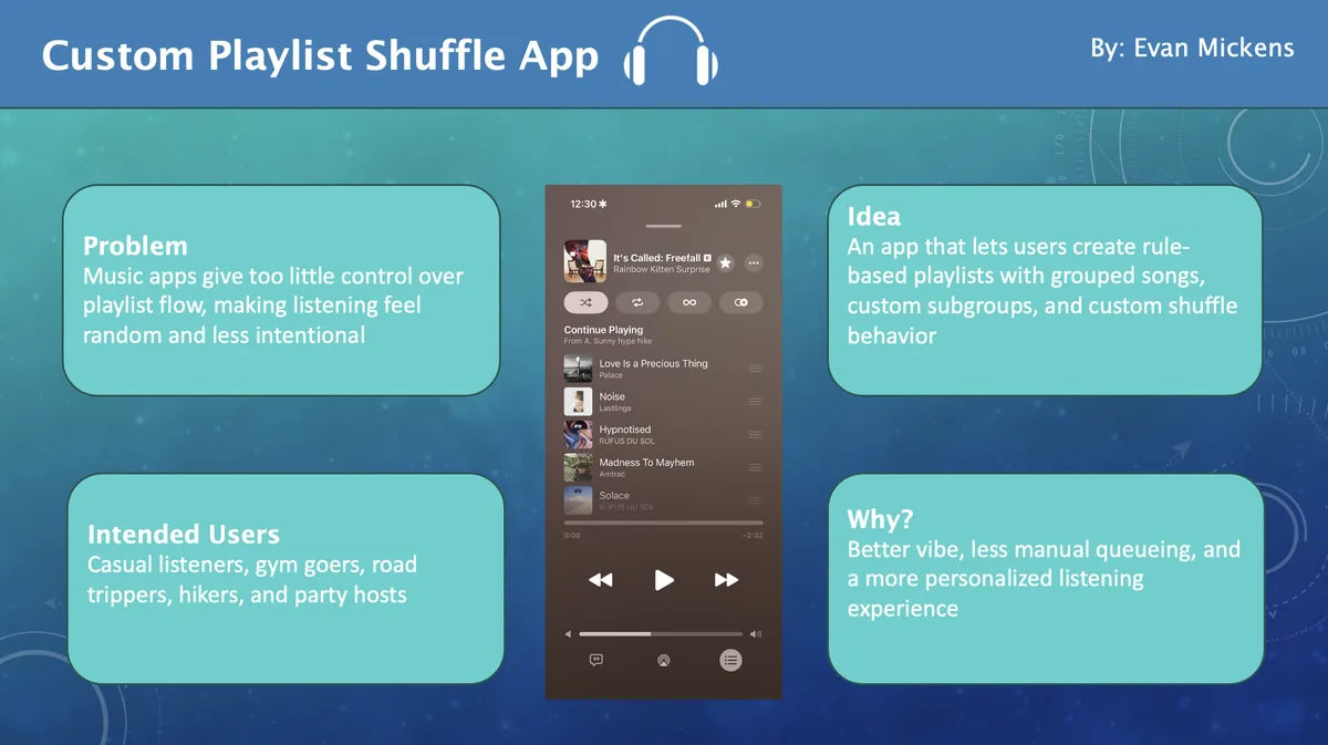 The April pitch slide, titled Custom Playlist Shuffle App: a problem, an idea, intended users and a why, around a screenshot of an Apple Music queue.