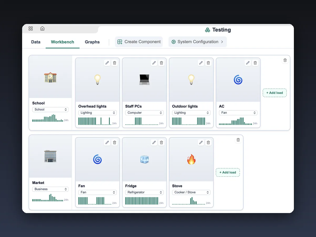 SESDC Toolkit workbench: a school with overhead lights, staff PCs, outdoor lights and AC, and a market with a fan, fridge and stove, each with a 24-hour bar chart.